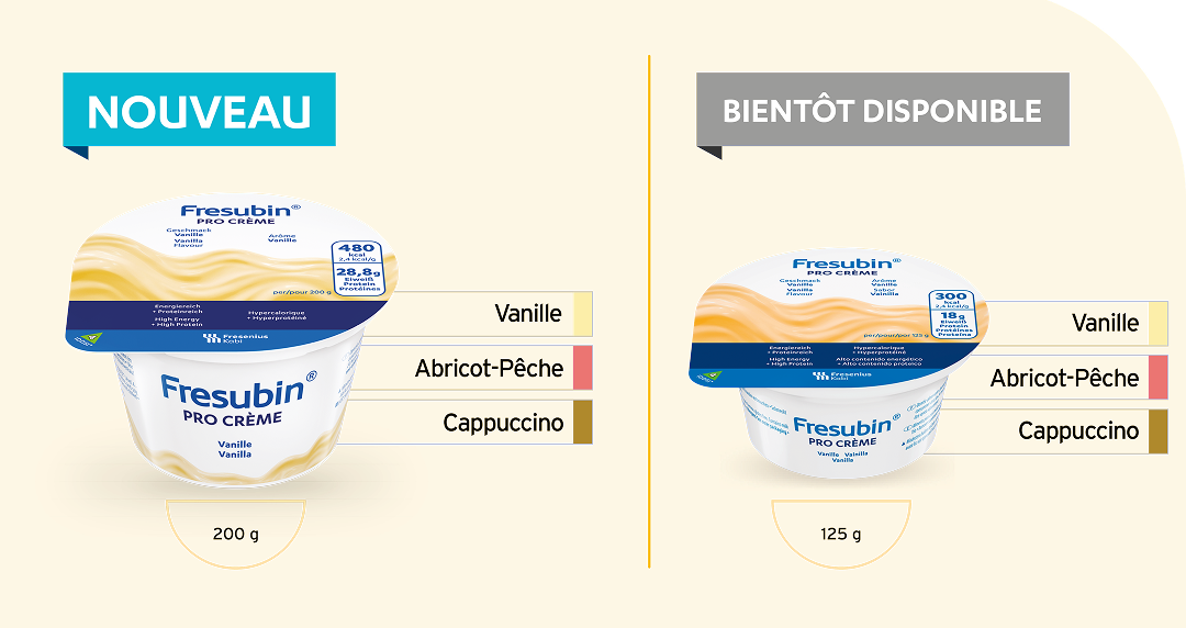 Fresubin Pro Crème en formats 200 g et 125 g, disponible dans les saveurs vanille, abricot-pêche et cappuccino. Le format 125 g sera bientôt disponible.