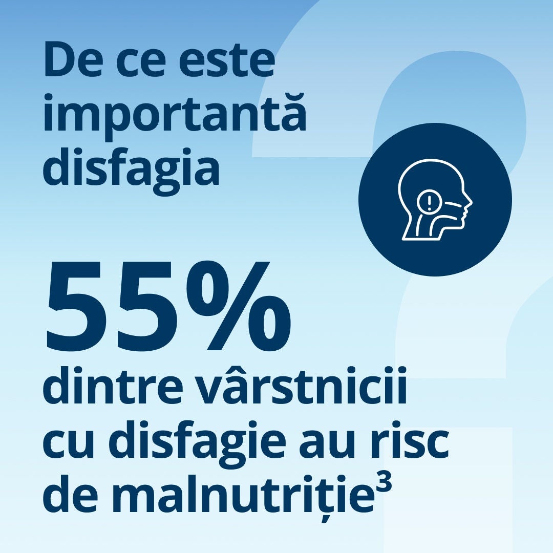 De ce este importantă disfagia: 55% dintre persoanele în vârstă care suferă de disfagie sunt expuse riscului de malnutriție. 