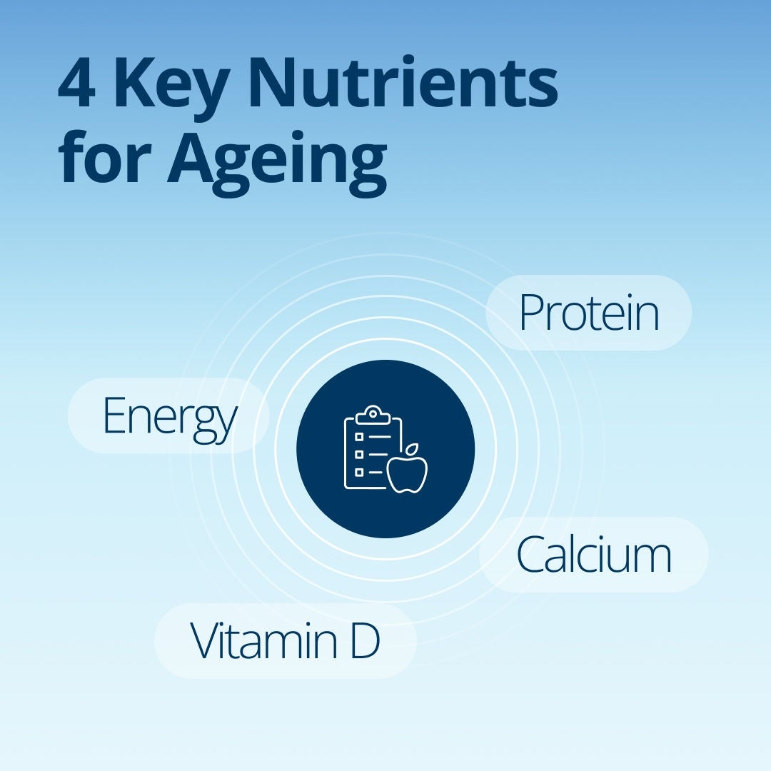 Fresubin explains that the four key nutrients for ageing are energy, protein, calcium and vitamin D. 