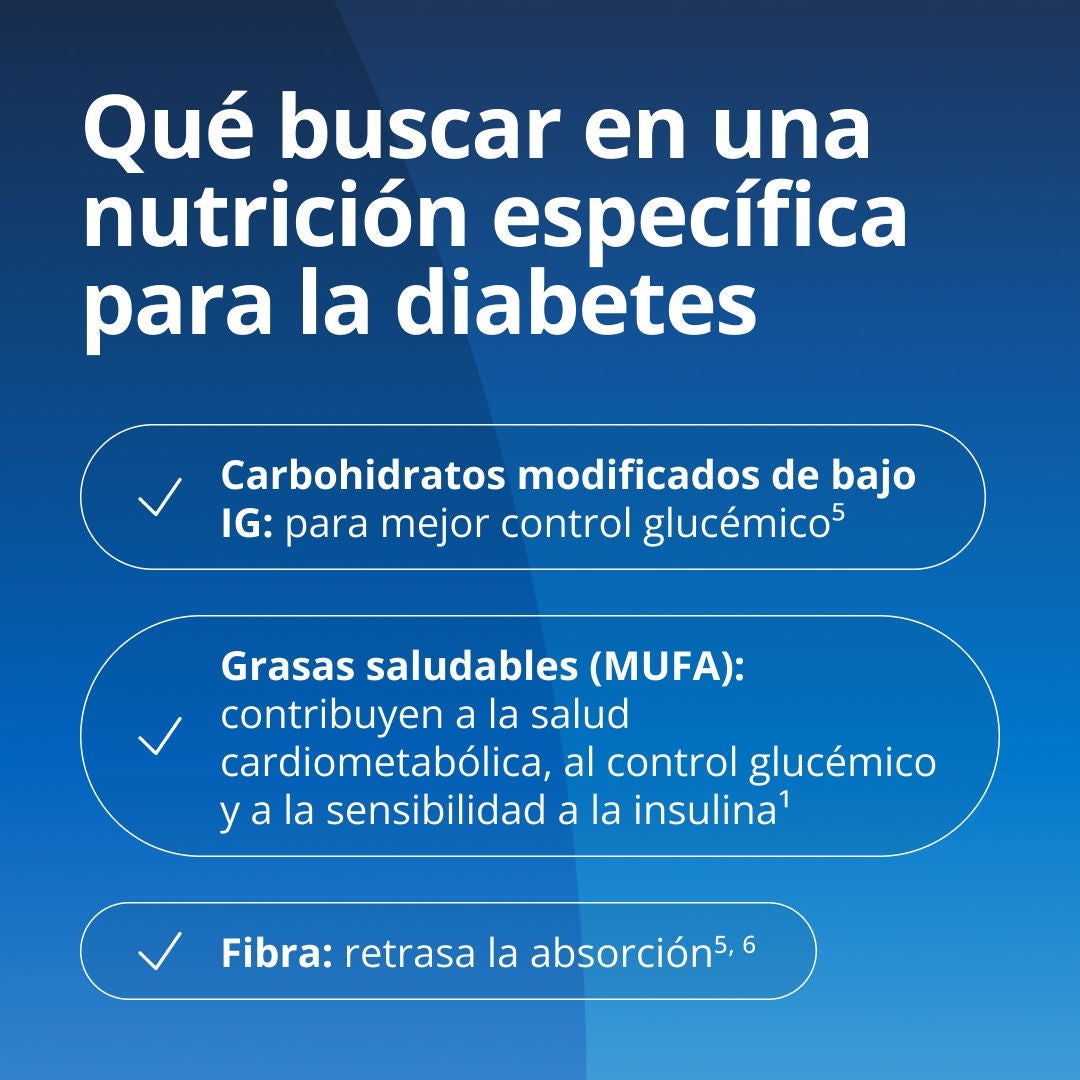 Al planificar la nutrición específica para la diabetes, busque carbohidratos modificados con un índice glucémico (IG) bajo para mejorar el control del azúcar en la sangre; grasas saludables (ácidos grasos monoinsaturados) para favorecer la salud cardiometabólica, el control de la glucosa y la sensibilidad a la insulina; y fibra para retrasar la absorción. 