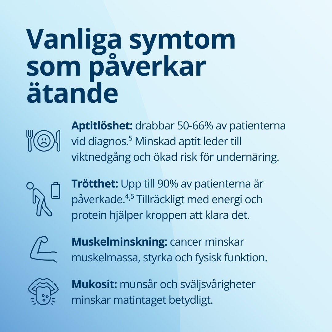Fresubin beskriver vanliga cancersymtom som påverkar ätandet: 50–60 % av patienterna drabbas av aptitlöshet vid diagnosen, och minskad aptit leder till viktminskning och ökad risk för näringsbrist. Upp till 90 % av patienterna drabbas av trötthet, och tillräckligt med energi och protein hjälper kroppen att klara av detta. Cancer minskar muskelmassa, styrka och fysisk funktion. Slemhinnesinflammation, sår i munnen och sväljsvårigheter minskar matintaget avsevärt. 
