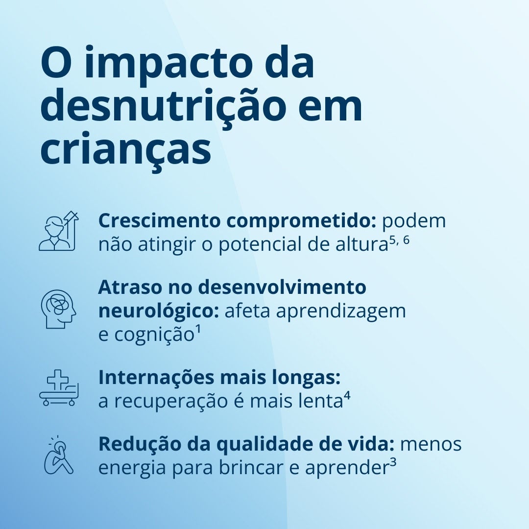 A desnutrição pode ter uma série de impactos nas crianças, incluindo: crescimento físico prejudicado, em que as crianças podem não atingir seu potencial de altura; atraso no desenvolvimento neurológico, o que pode afetar a aprendizagem e as funções cognitivas; internações hospitalares mais longas, uma vez que a recuperação leva mais tempo; e uma qualidade de vida reduzida devido à falta de energia para brincar e aprender. 