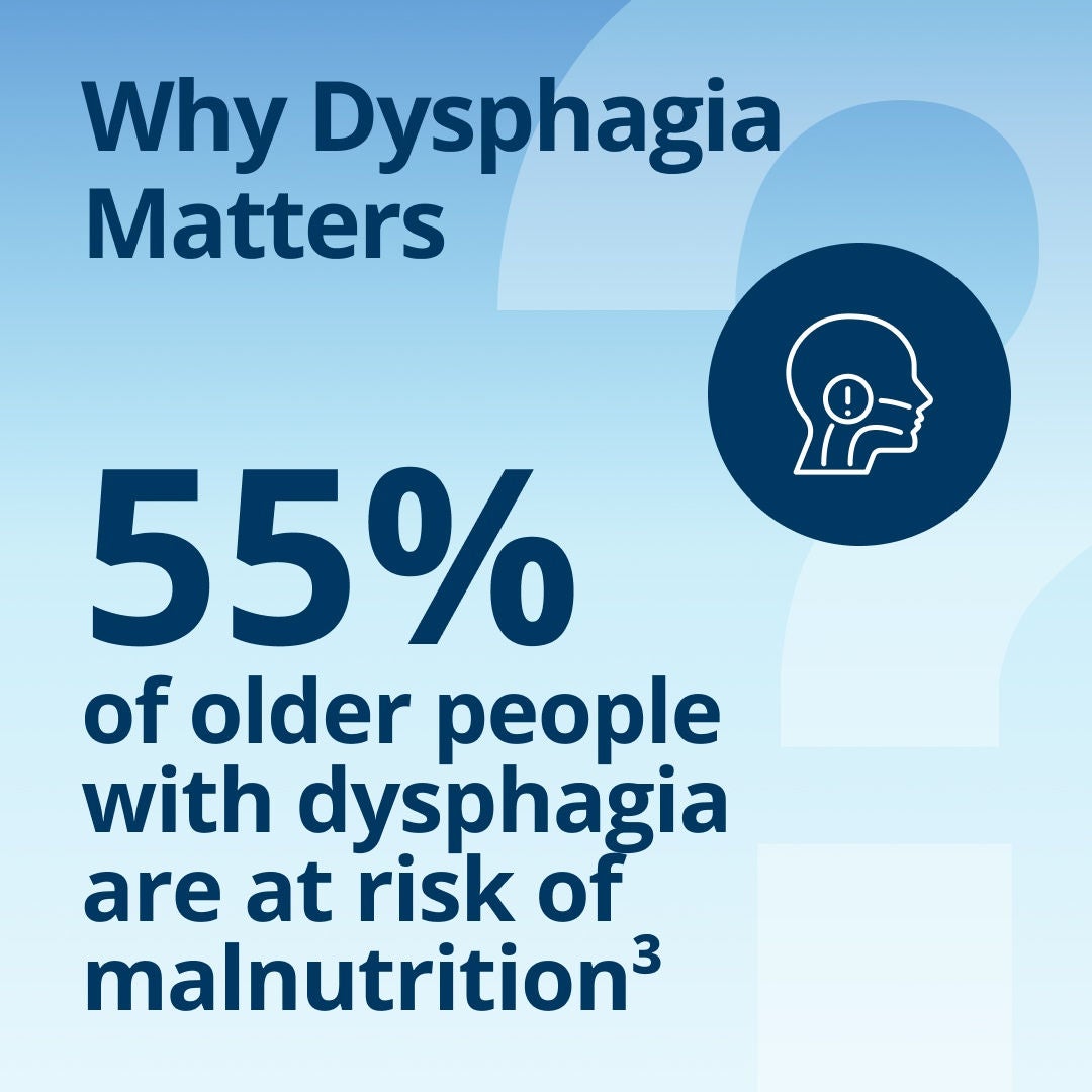 Why Dysphagia Matters: 55% of older people with dysphagia are at risk of malnutrition. 
