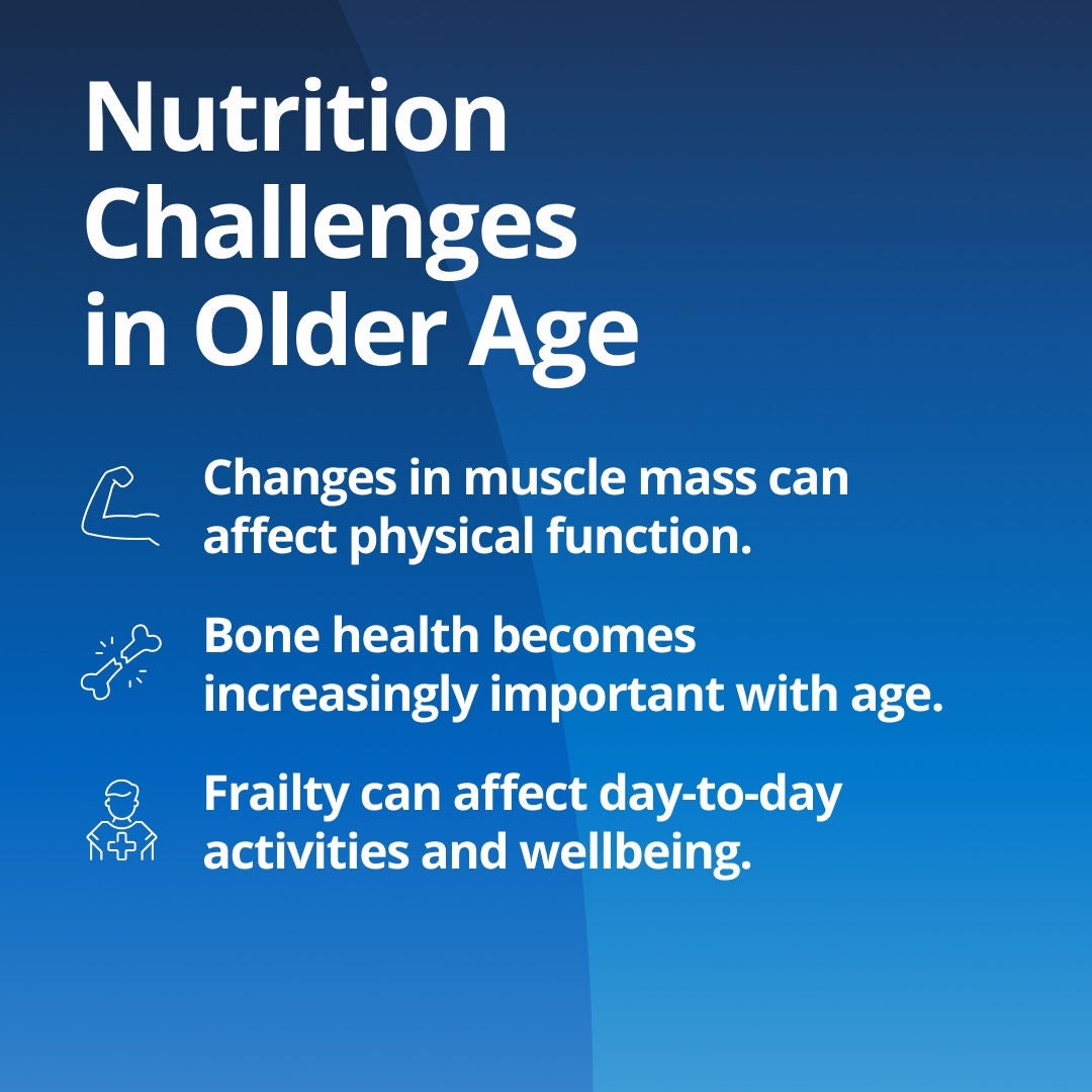 Fresubin explains that nutrition challenges in older age include: muscle loss (sarcopenia) which affects strength for everyday tasks; bone health (osteoporosis) that increases fracture risk; and frailty which reduces resilience and independence. 