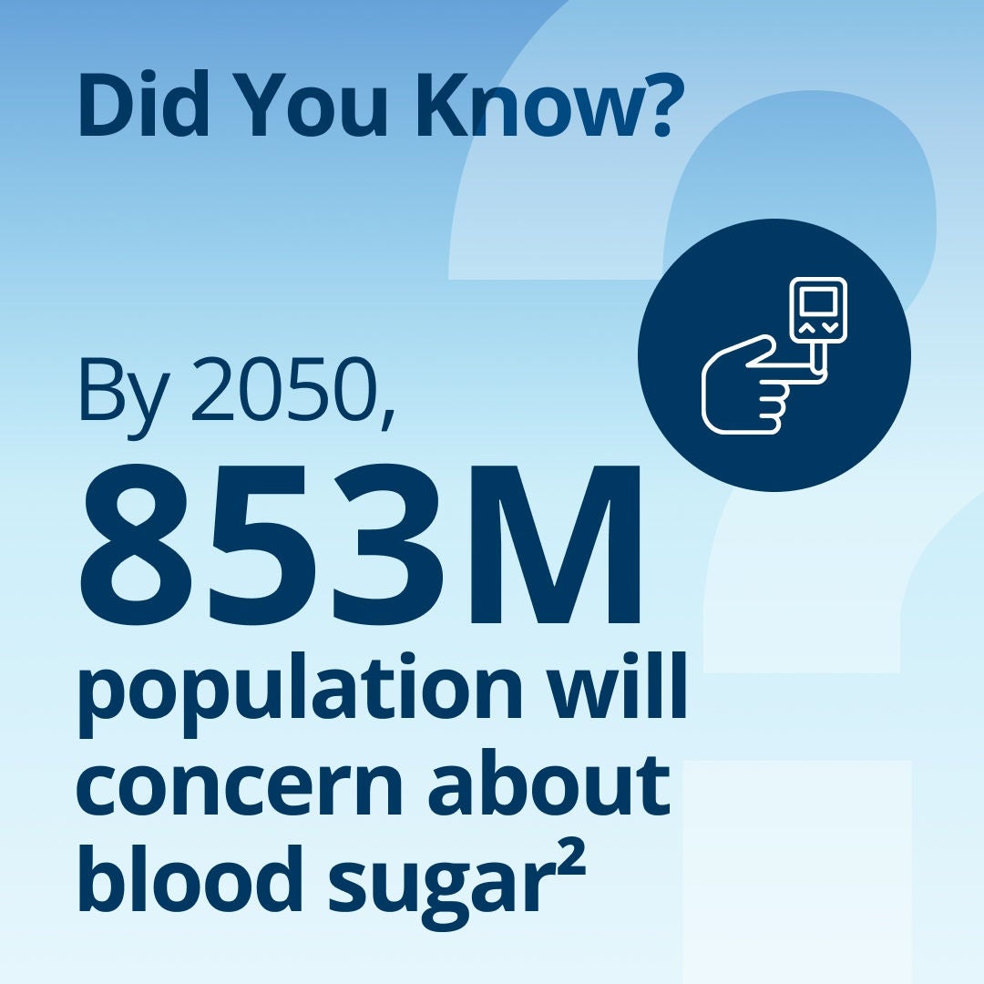 Did you know that by 2050, 853 million adults will live with diabetes? 