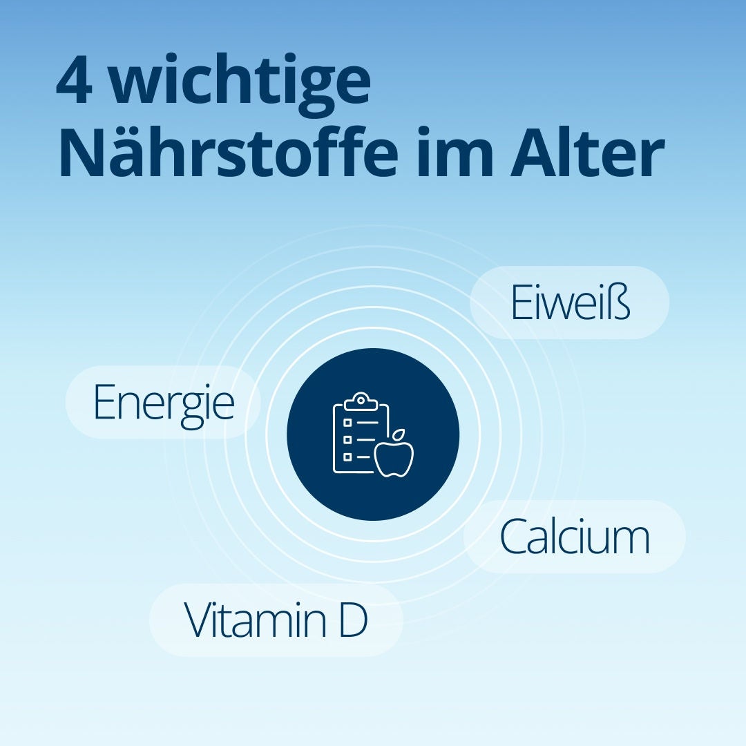 Fresubin erläutert, dass die vier wichtigsten Nährstoffe für das Altern Energie, Eiweiß, Kalzium und Vitamin D sind. 