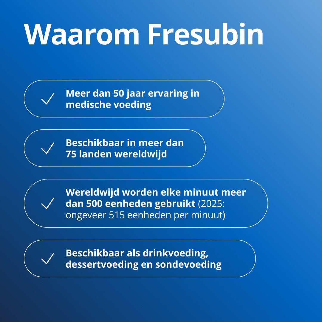 Overzicht van Fresubin met kerninformatie: meer dan 50 jaar ervaring in medische voeding, beschikbaar in meer dan 75 landen, wereldwijd circa 515 gebruikte eenheden per minuut en verkrijgbaar als drink-, dessert- en sondevoeding.
