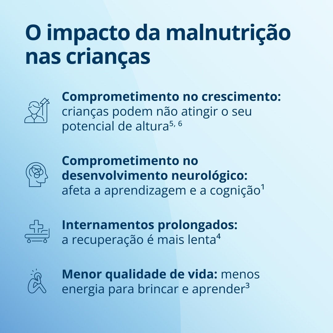A desnutrição pode ter uma série de consequências nas crianças, incluindo: crescimento físico prejudicado, pelo que as crianças podem não atingir o seu potencial de estatura; atraso no desenvolvimento neurológico, o que pode afetar a aprendizagem e as funções cognitivas; internamentos hospitalares mais prolongados, uma vez que a recuperação demora mais tempo; e uma qualidade de vida reduzida devido à falta de energia para brincar e aprender. 