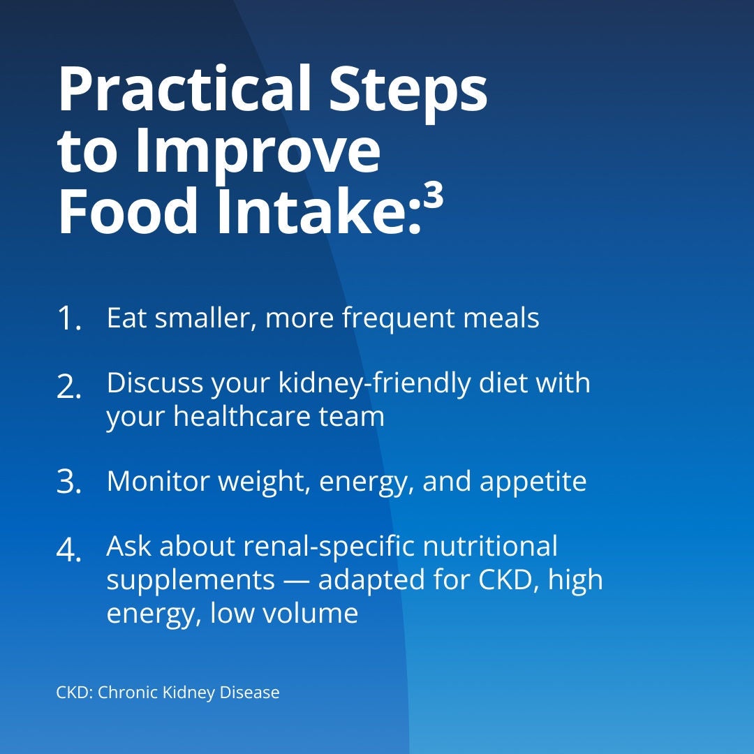 Fresubin explains practical steps to improve food intake: 1. Eat smaller, more frequent meals. 2. Discuss your kidney-friendly diet with your healthcare team. 3. Monitor weight, energy and appetite. 4. Ask about renal-specific nutritional supplements adapted for CKD with high energy and low volume. 