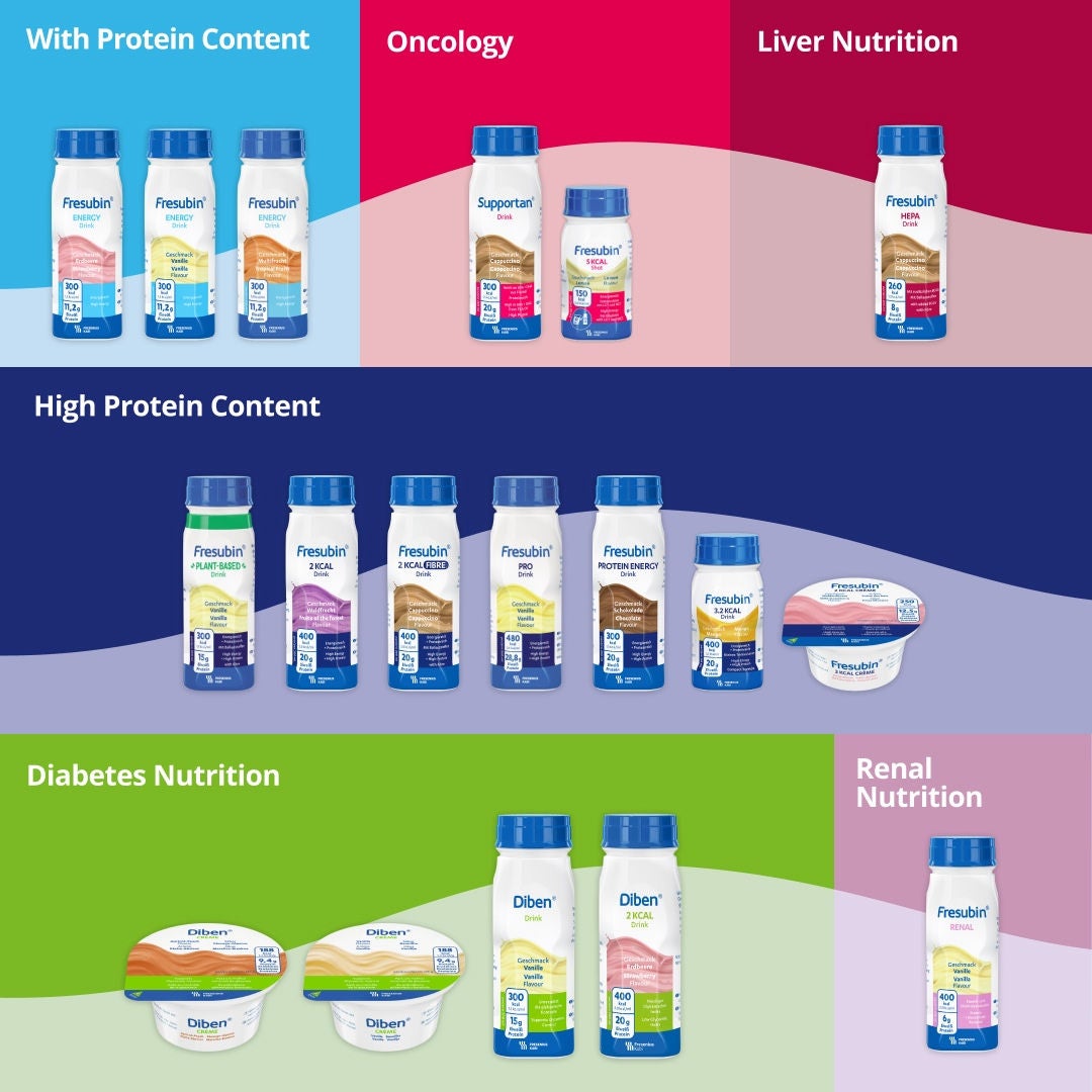 The Fresubin range is designed to suit a variety of nutritional needs and diagnoses. Products include drinks with a protein content of less than 20% of the energy value as well as drinks with a protein content of at least 20% of the energy value. Fresubin's products have been tailored to suit children and adults, including oncology patients, those with malabsorption, kidney insufficiencies, liver insufficiencies, impaired glucose metabolism or dysphagia. 