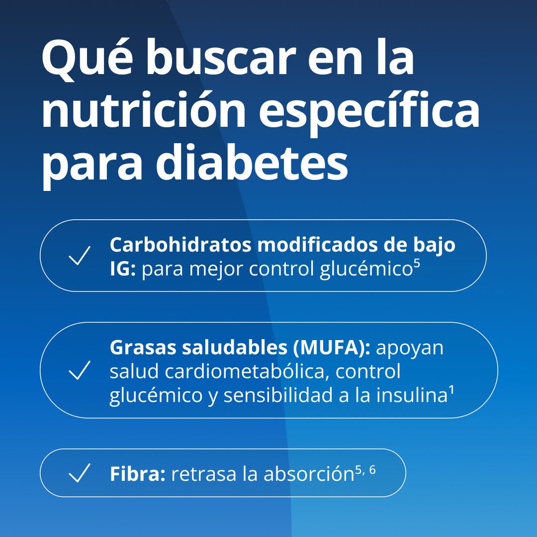Al planificar la nutrición específica para la diabetes, busque carbohidratos modificados con un índice glucémico (IG) bajo para mejorar el control del azúcar en la sangre; grasas saludables (ácidos grasos monoinsaturados) para favorecer la salud cardiometabólica, el control de la glucosa y la sensibilidad a la insulina; y fibra para retrasar la absorción. 