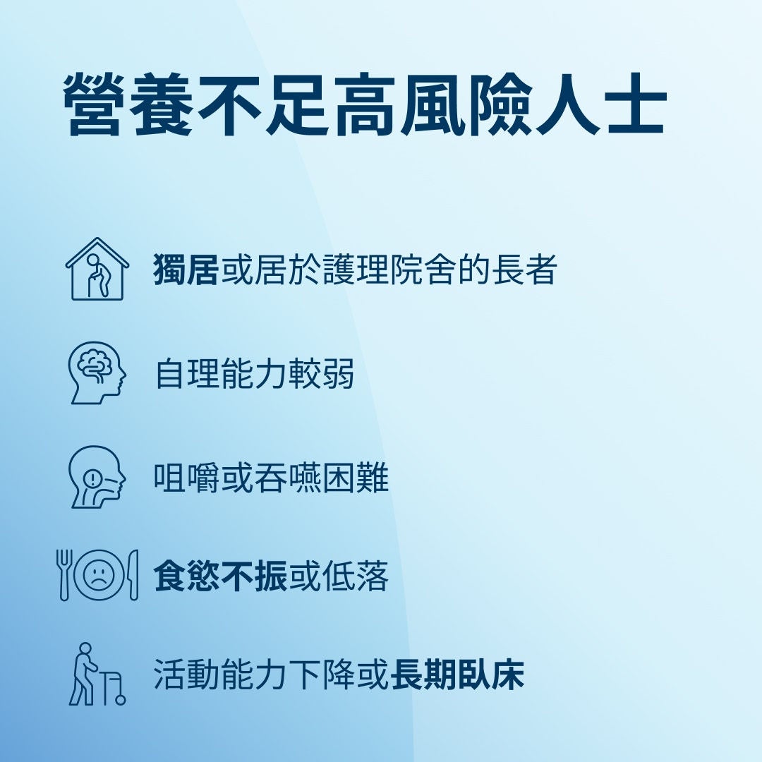 Fresubin 指出，營養不良風險較高的人群包括：獨居或住在安養院的長者、中風後康復中的患者、患有神經系統疾病的人士、咀嚼或吞嚥有困難者、食慾不振或食慾低落者，以及行動能力減退或無法活動的長者