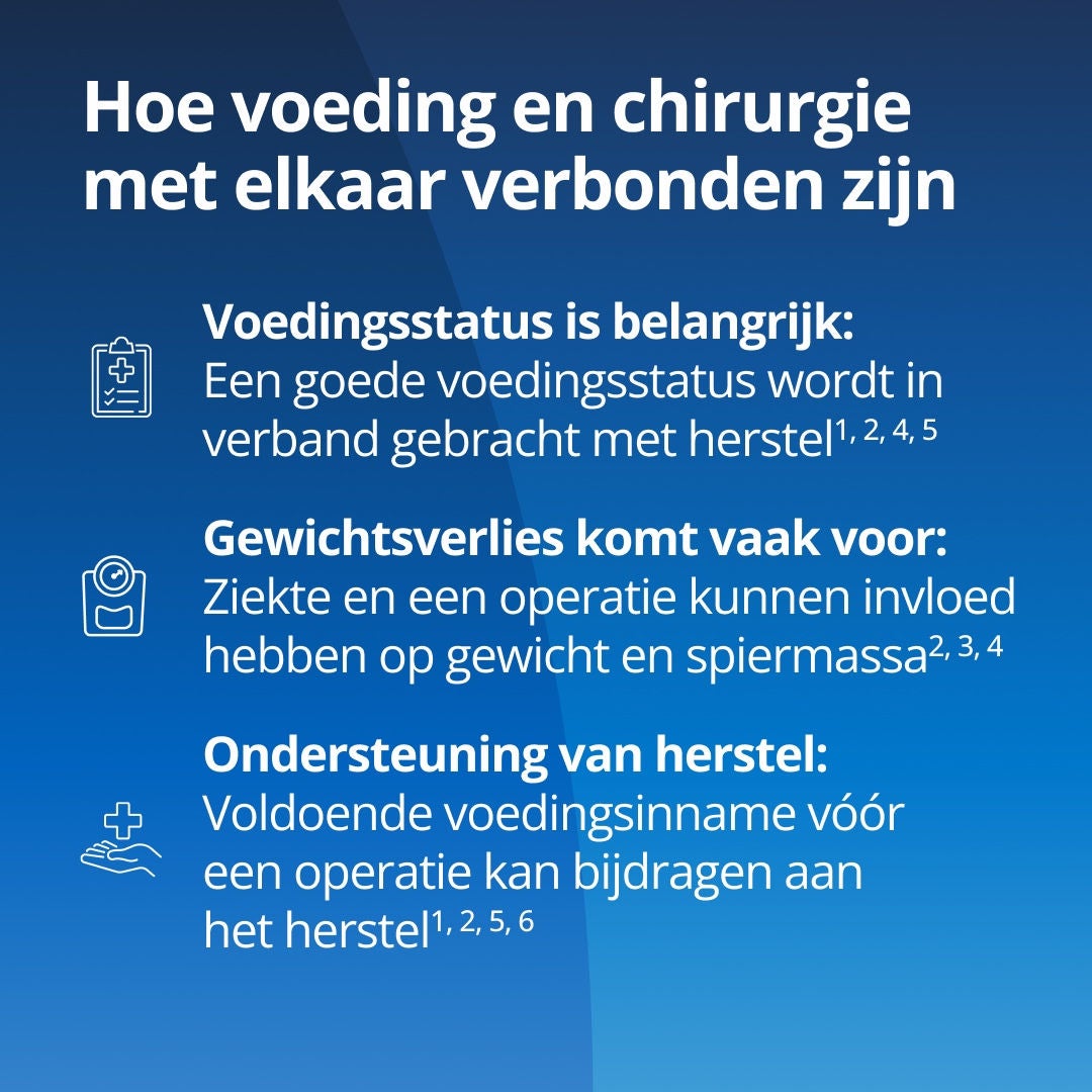 Hoe voeding en chirurgie met elkaar verbonden zijn: "Voedingsstatus is belangrijk:  Een goede voedingsstatus wordt in verband gebracht met herstel,  Gewichtsverlies komt vaak voor: Ziekte en een operatie kunnen invloed hebben op gewicht en spiermassa, "Ondersteuning van herstel:  Voldoende voedingsinname vóór een operatie kan bijdragen aan het herstel