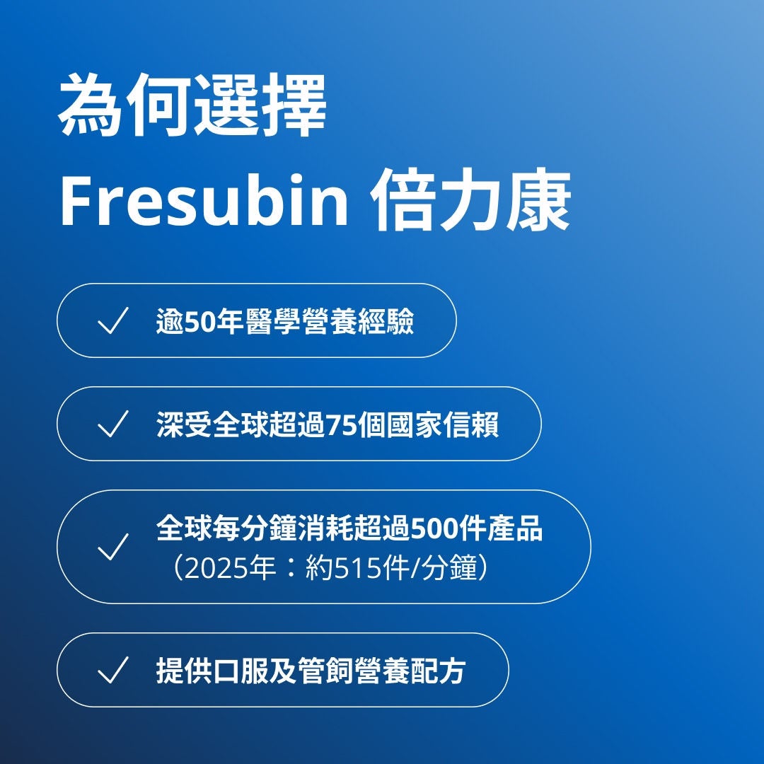 您知道嗎？營養不良會影響體力、恢復能力及生活品質。此外，65 歲以上長者及癌症患者屬於高風險群體。