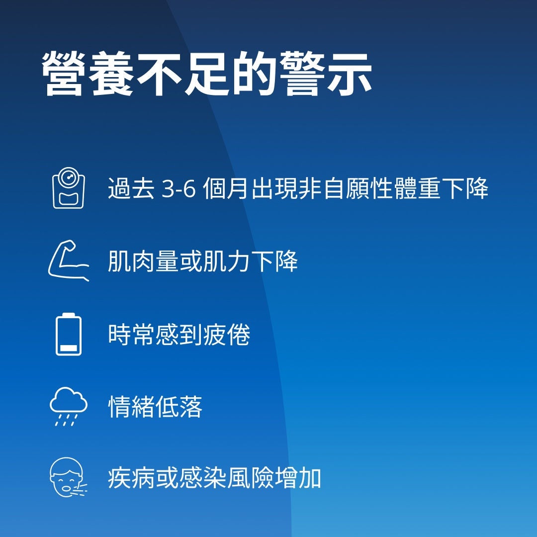 Fresubin 指出，老年人營養不良的警示徵兆包括：過去 3 至 6 個月內出現非自願性體重減輕、肌肉無力或肌力下降、持續感到疲倦、情緒低落或感到沮喪，以及患病和感染的次數增加