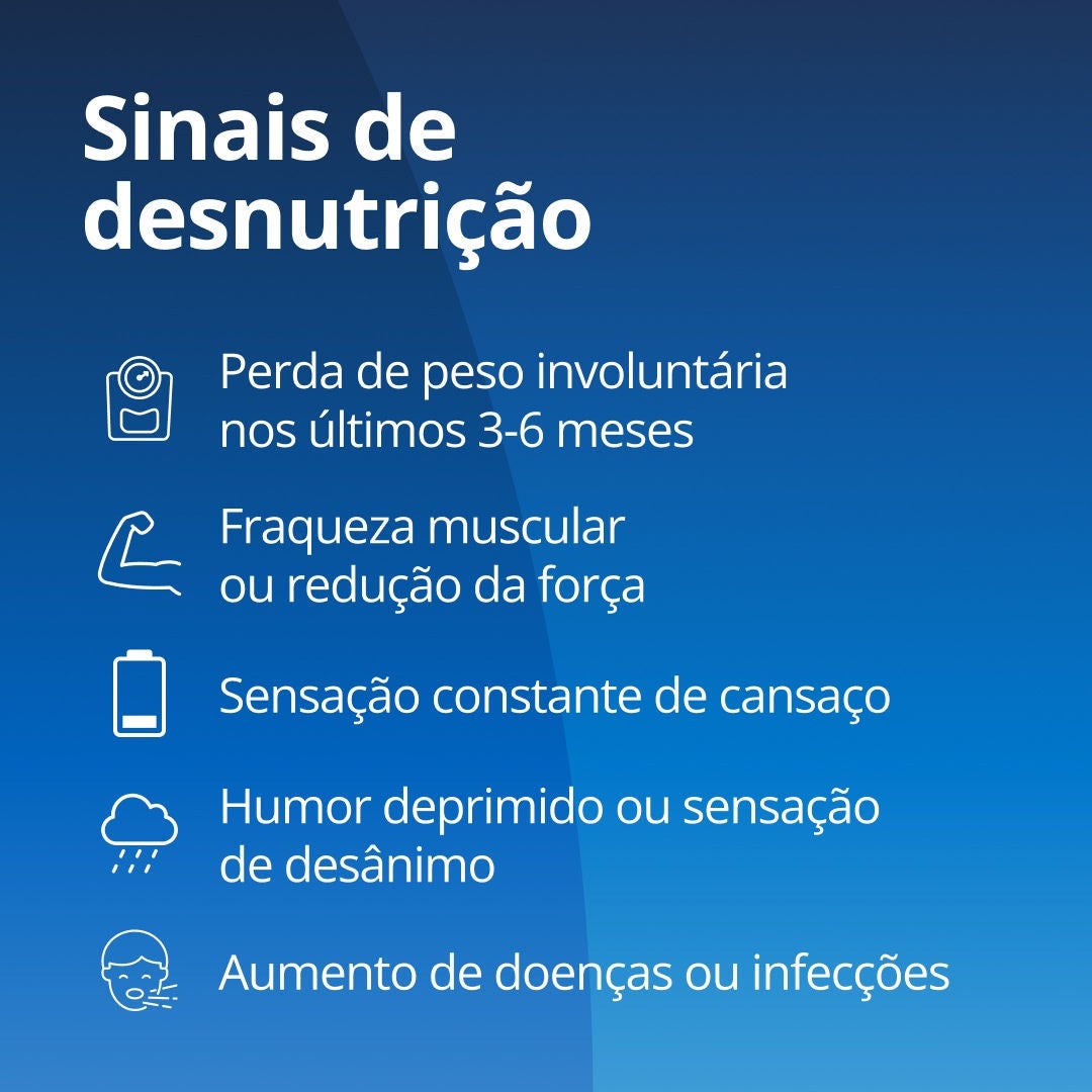 Fresubin explica que os sinais de alerta de desnutrição entre idosos incluem perda de peso involuntária nos últimos 3 a 6 meses, fraqueza muscular ou redução da força, sensação de cansaço constante, mau humor ou sensação de desânimo, e um aumento no número de doenças e infecções 