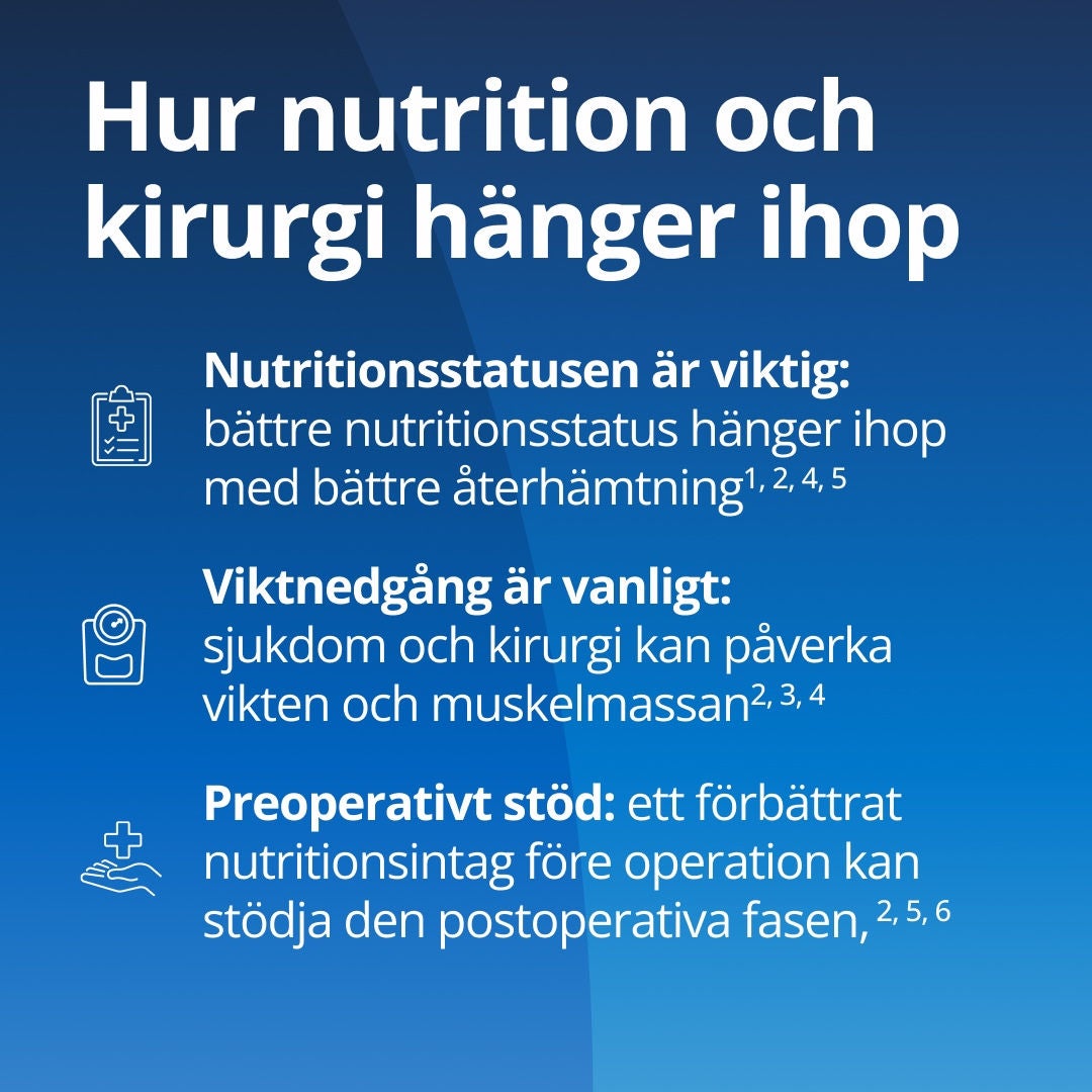 Fresubin förklarar hur näring och kirurgi hänger ihop: näringsstatusen är viktig, eftersom en bättre näringsstatus är kopplad till en bättre återhämtning; viktminskning är vanligt, eftersom sjukdom och kirurgi kan påverka vikten och muskelmassan; och återhämtningsstöd genom att förbättra intaget före operationen kan bidra till att främja återhämtningen. 