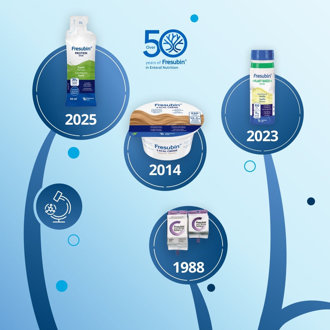 Entre los avances de Fresubin a lo largo de más de 50 años de nutrición enteral se incluyen Fresubin Plus Sonde en 1988, Fresubin 2KCAL Crème en 2014, Fresubin Plant-Based Drink en 2023 y Fresubin Protein Shot en 2025. 