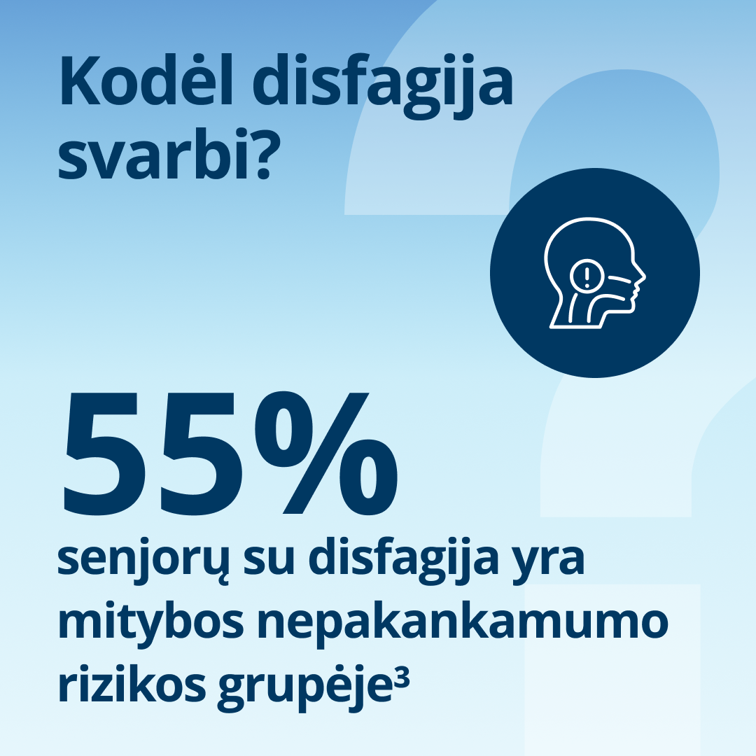 Kodėl disfagija yra svarbi: 55 % vyresnio amžiaus žmonių, sergančių disfagija, gresia nepakankamos mitybos pavojus. 