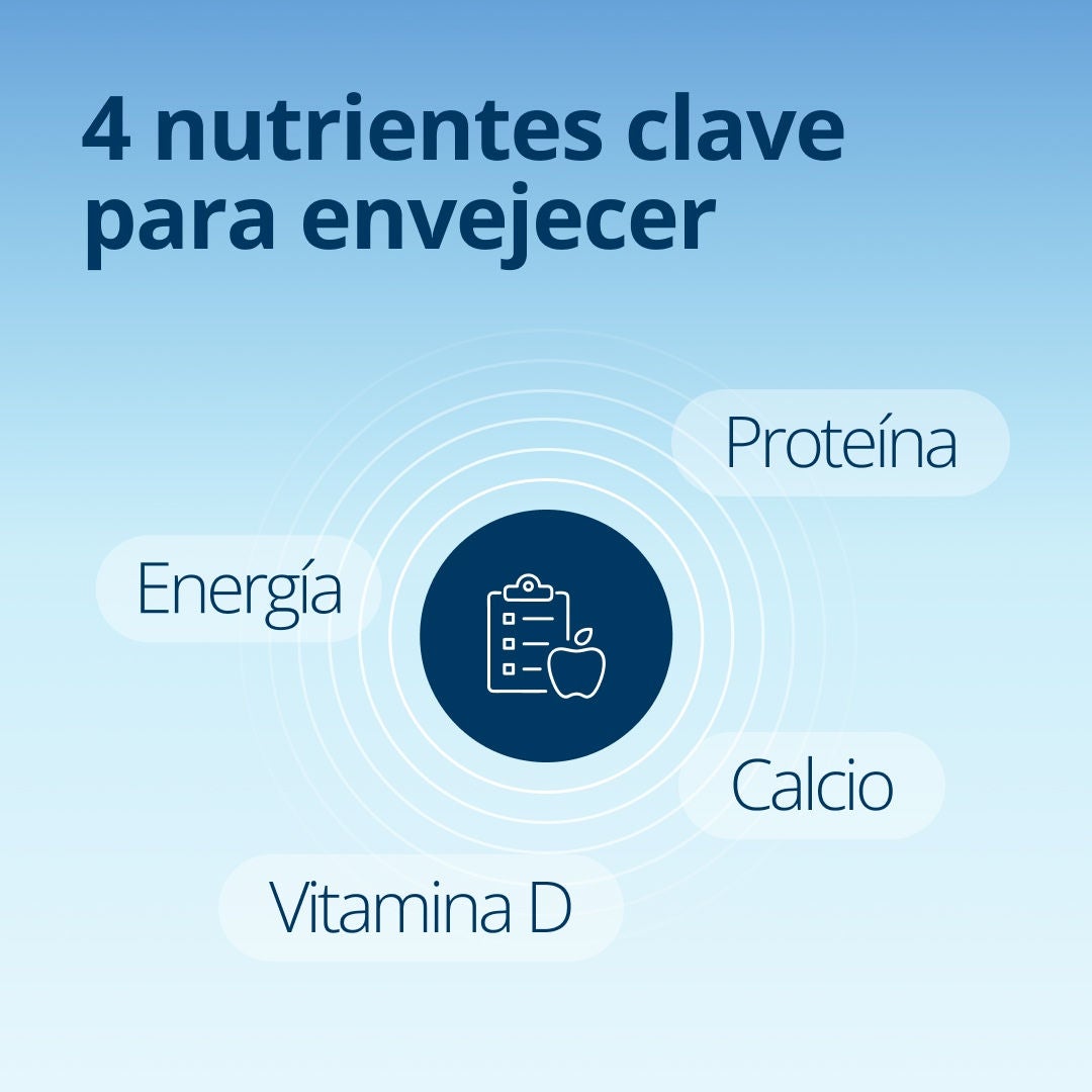 Fresubin explica que los cuatro nutrientes clave para las personas mayores son la energía, las proteínas, el calcio y la vitamina D. 