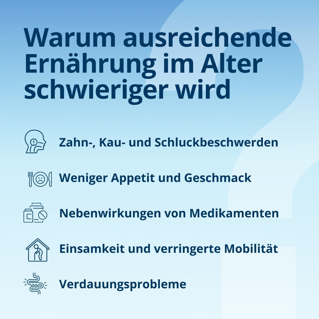 Fresubin erklärt, dass eine ausgewogene Ernährung mit zunehmendem Alter schwieriger wird – aufgrund von Zahn- und Schluckbeschwerden, vermindertem Appetit und Geschmacksveränderungen, Nebenwirkungen von Medikamenten, Alleinleben oder eingeschränkter Mobilität sowie Verdauungsproblemen. 
