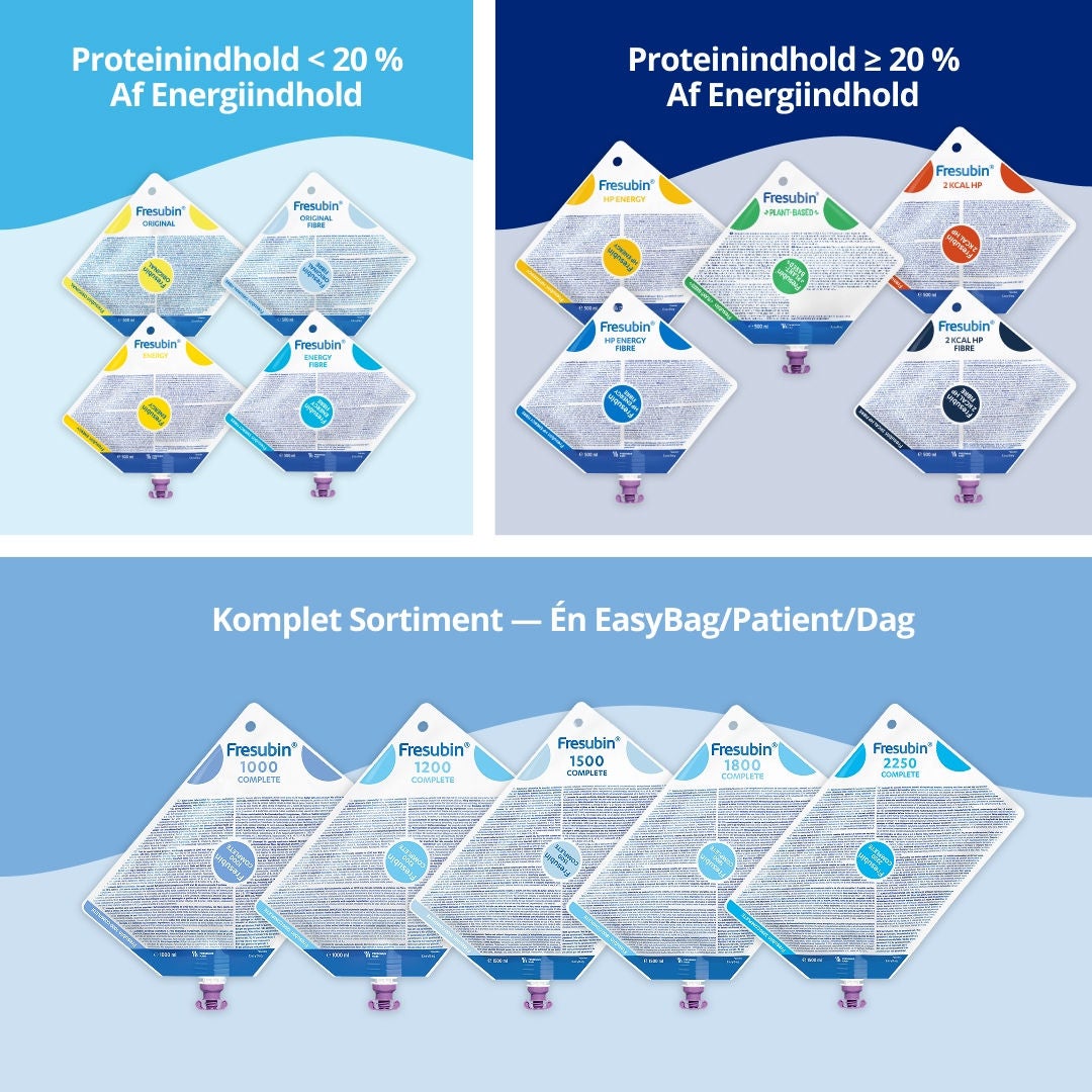 Fresubin-sortimentet er udviklet til at imødekomme en række forskellige ernæringsbehov og diagnoser. Sortimentet omfatter drikkevarer med et proteinindhold på under 20 % af energiværdien samt drikkevarer med et proteinindhold på mindst 20 % af energiværdien. Fresubins produkter er skræddersyet til børn og voksne, herunder kræftpatienter, personer med malabsorption, nyreinsufficiens, leverinsufficiens, nedsat glukosemetabolisme eller dysfagi. 