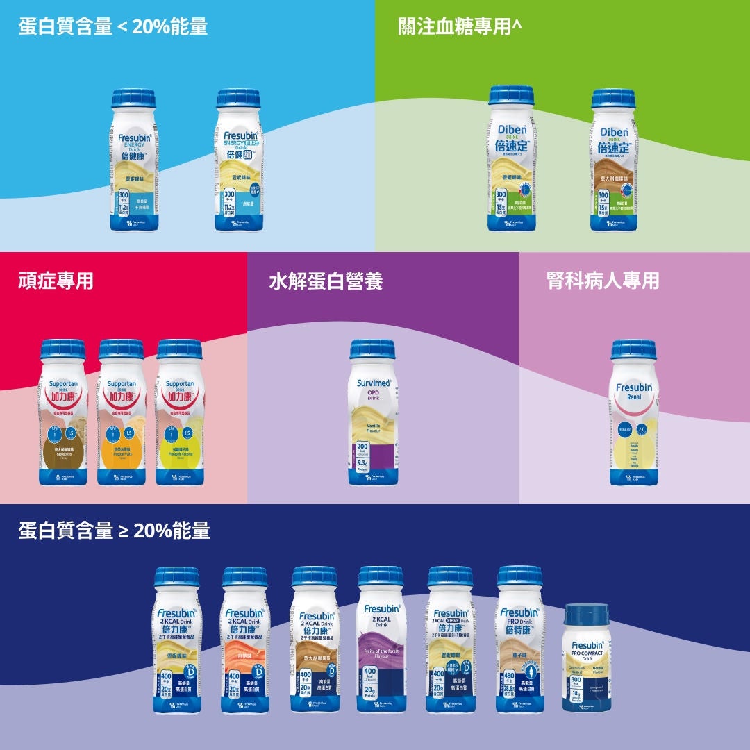 Fresubin 產品系列旨在滿足各種營養需求及適應不同診斷情況。產品包含蛋白質含量低於總熱量 20% 的飲品，以及蛋白質含量至少佔總熱量 20% 的飲品。Fresubin 的產品專為兒童及成人量身打造，適用對象包括癌症患者、患有吸收不良、腎功能不全、肝功能不全、葡萄糖代謝異常或吞嚥困難的患者。