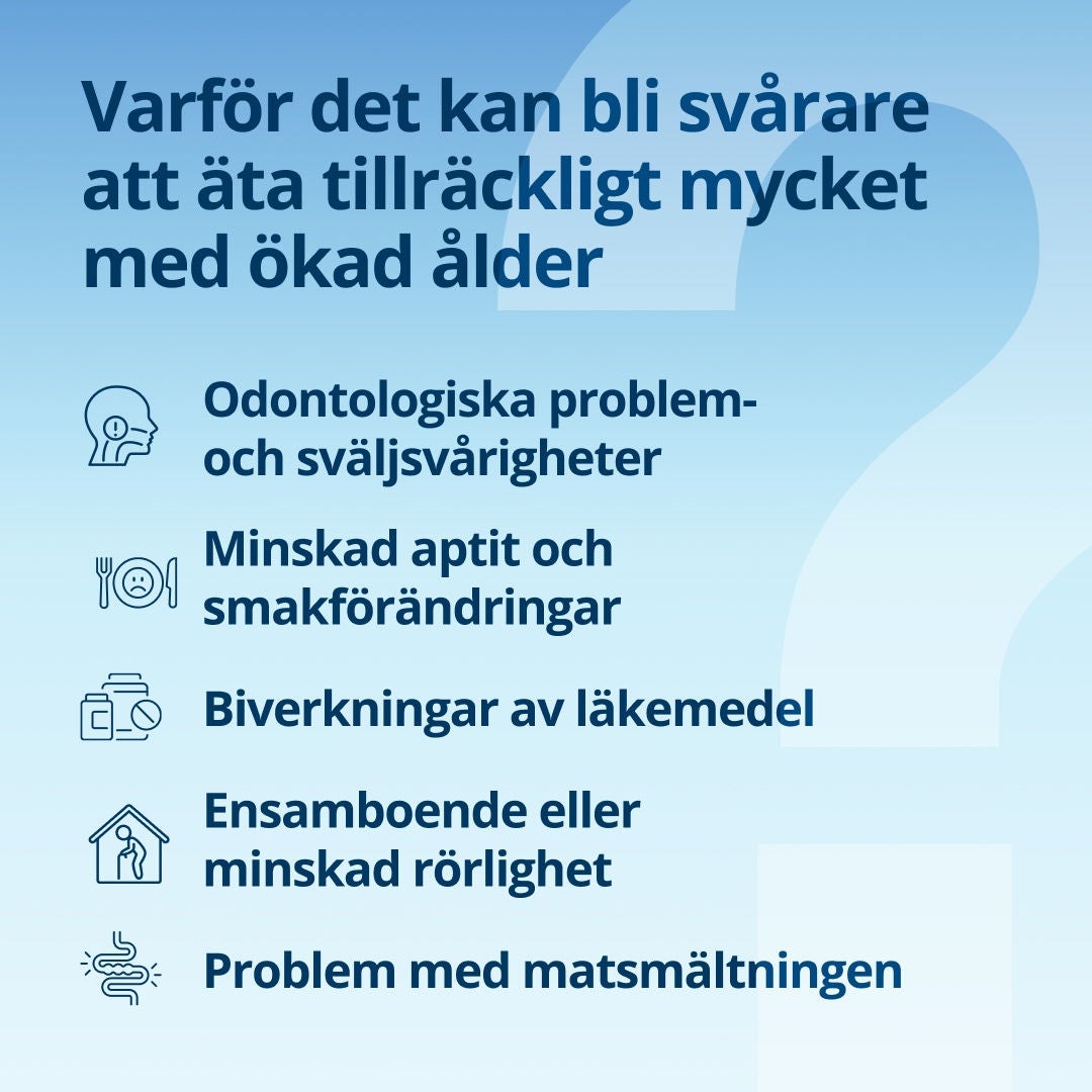 Fresubin förklarar att det blir svårare att äta ordentligt när vi blir äldre på grund av tand- och sväljproblem, minskad aptit och förändrad smaksinne, biverkningar av läkemedel, att man bor ensam eller har nedsatt rörlighet samt problem med matsmältningen. 