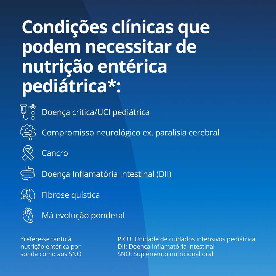 A Fresubin explica que as condições comuns que requerem nutrição enteral pediátrica incluem doenças graves, cuidados intensivos pediátricos, deficiências neurológicas, cancro, distúrbios gastrointestinais, fibrose cística e atraso no crescimento 