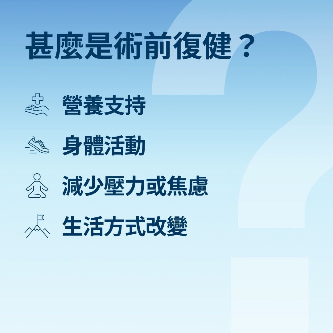 何謂「預康復」？Fresubin 解釋道，預康復包含營養支持、身體活動、減輕壓力或焦慮，以及生活方式的改變。