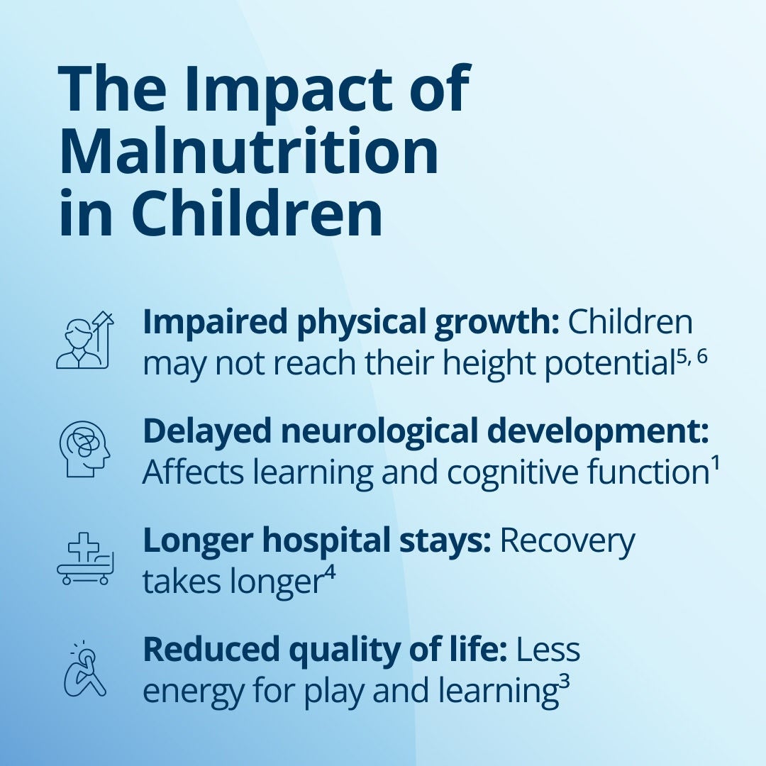 Malnutrition can have a range of impacts on children including: impaired physical growth where children may not reach their height potential; delayed neurological development which can affect learning and cognitive function; longer hospital stays as recovery takes longer; and a reduced quality of life due to less energy for play and learning. 