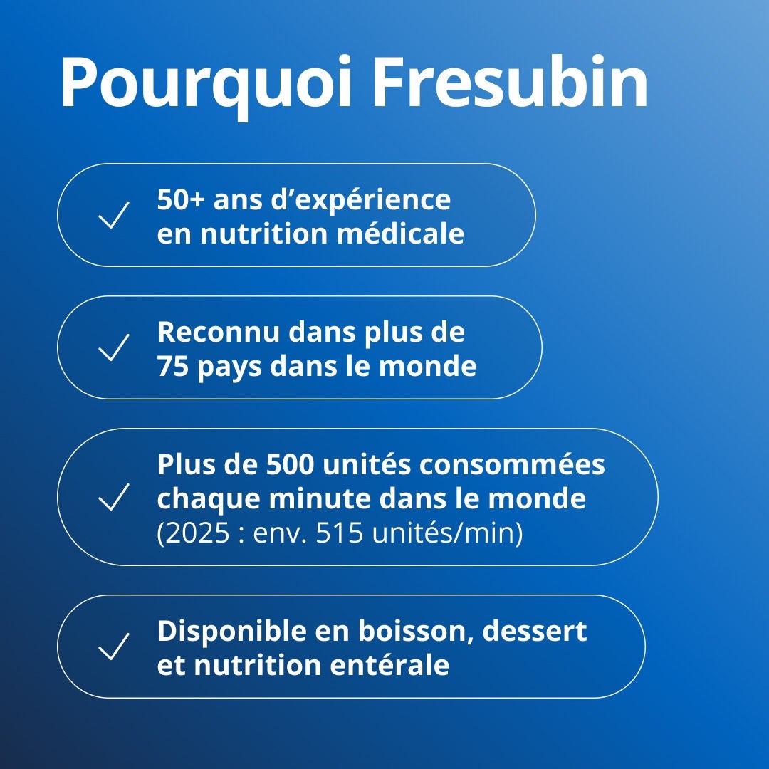 Saviez-vous que la malnutrition peut avoir des répercussions sur la force physique, la récupération et la qualité de vie ? Par ailleurs, les personnes âgées de plus de 65 ans et celles atteintes d'un cancer comptent parmi les plus exposées à ce risque. 