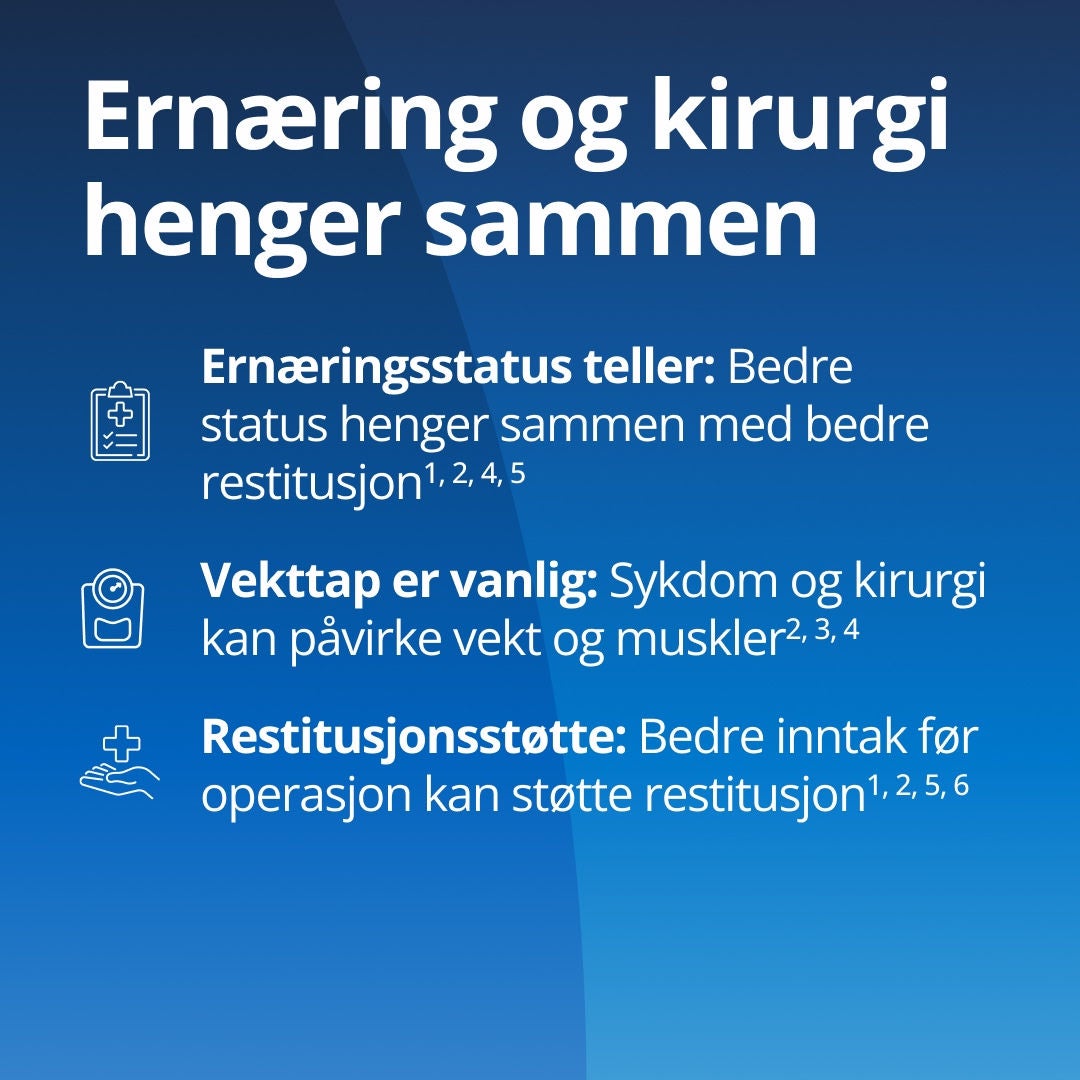Fresubin forklarer hvordan ernæring og kirurgi henger sammen: Ernæringsstatusen er viktig, ettersom en bedre ernæringsstatus er knyttet til bedre restitusjon; vekttap er vanlig, da sykdom og kirurgi kan påvirke vekt og muskelmasse; og restitusjonsstøtte gjennom økt inntak før operasjonen kan bidra til å fremme restitusjonen. 