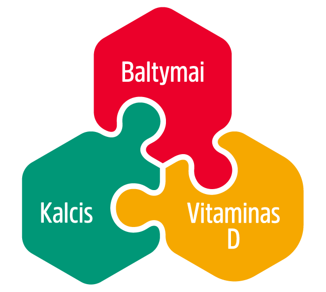 baltymai, kalcis, vitaminas D