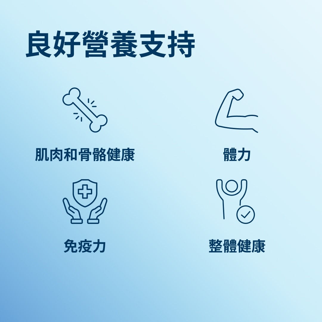 Fresubin 有助於維持良好的營養狀態，從而促進肌肉與骨骼健康、體能、免疫力及整體健康。