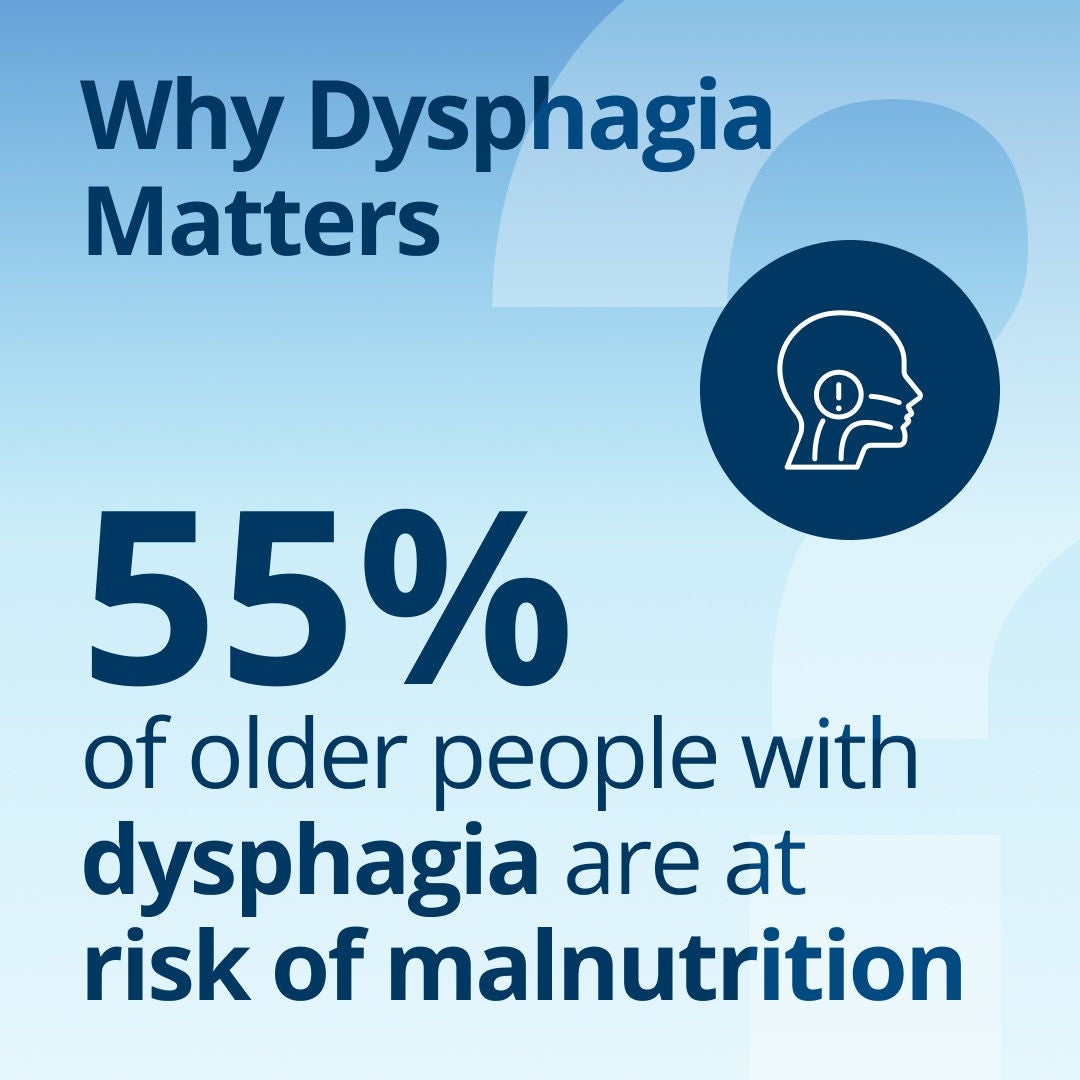 Why Dysphagia Matters: 55% of older people with dysphagia are at risk of malnutrition. 