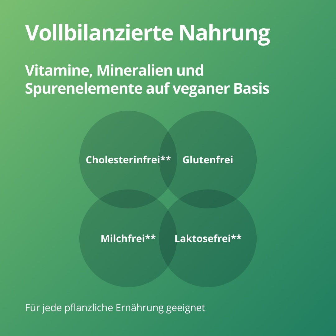 Fresubin bietet mit der „Plant-Based“-Produktreihe eine vollwertige Ernährung, deren Vitamine, Mineralstoffe und Spurenelemente ausschließlich aus veganen Quellen stammen. Als cholesterin-, gluten-, milch- und laktosefreie Reihe von Nahrungsergänzungsmitteln eignet sich die „Plant-Based“-Produktreihe für alle Arten pflanzlicher Ernährungsweisen. 