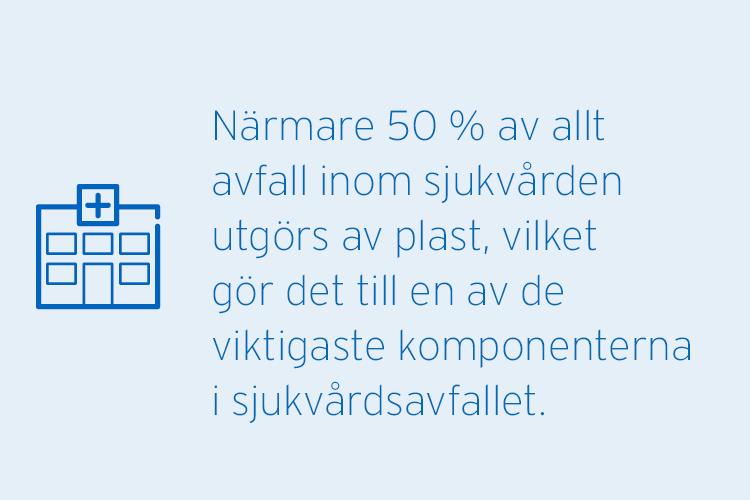 Närmare 50 % av allt avfall inom sjukvården utgörs av plast