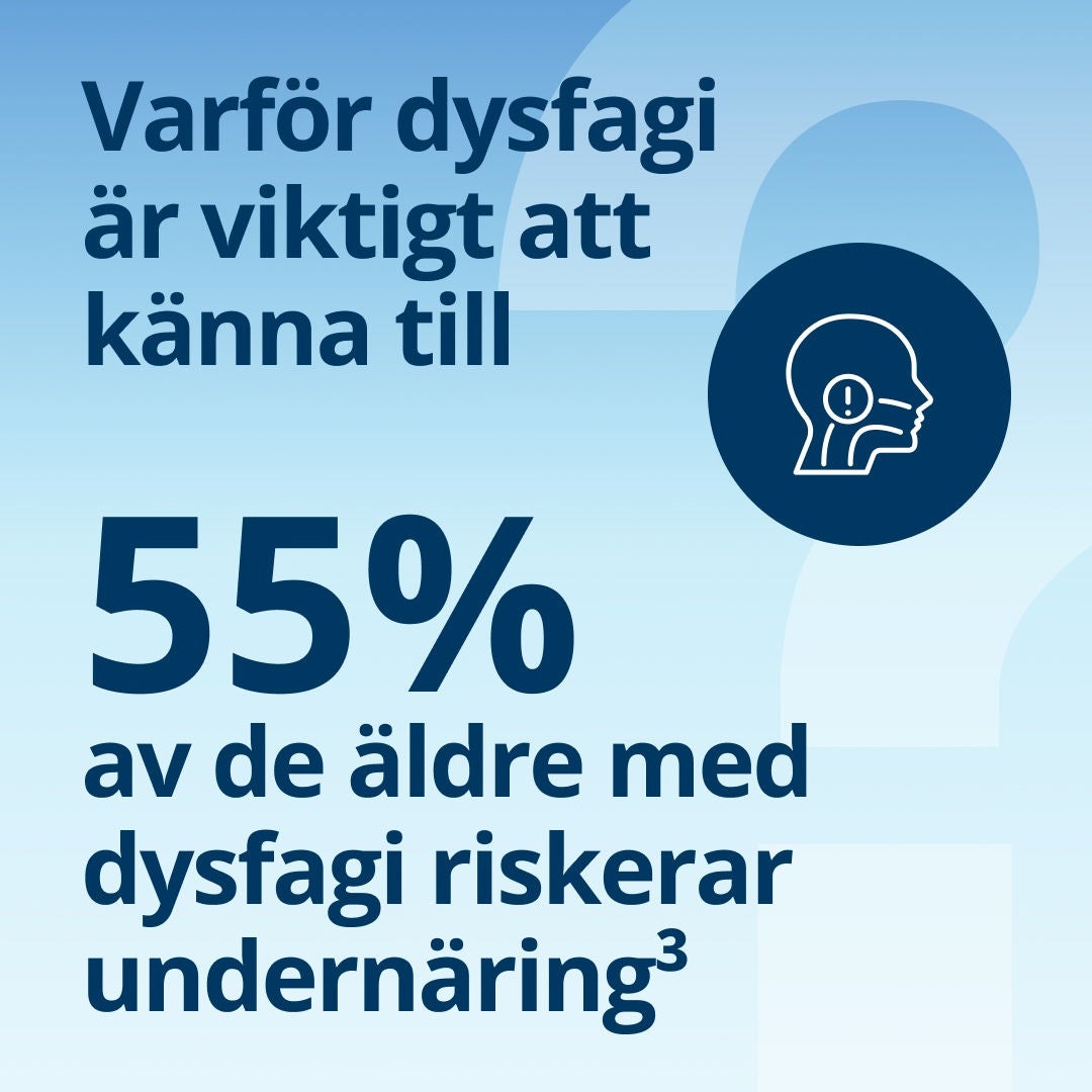 Varför dysfagi är viktigt: 55 % av äldre personer med dysfagi löper risk att drabbas av undernäring. 