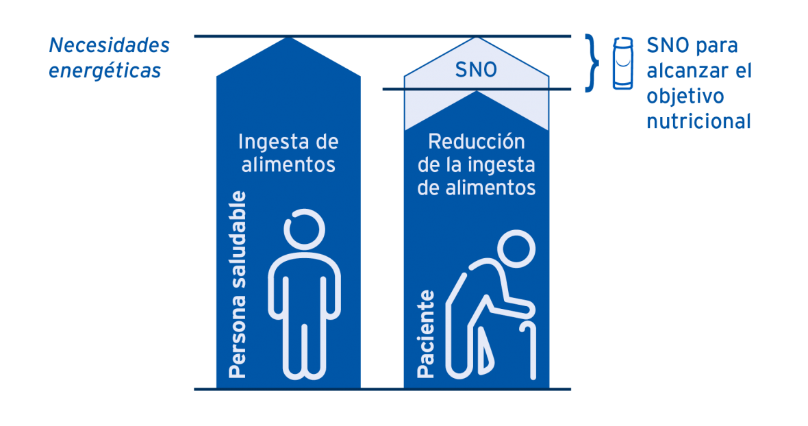 ONS effectiveness