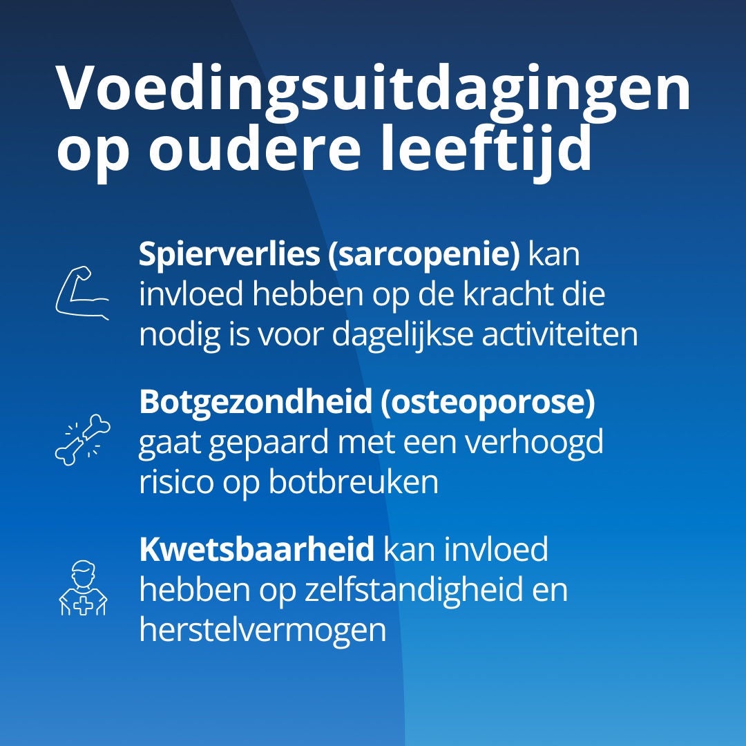 Voedingsuitdagingen op oudere leeftijd: Spierverlies (sarcopenie) kan invloed hebben op de kracht die nodig is voor dagelijkse activiteiten ; Botgezondheid (osteoporose) gaat gepaard met een verhoogd risico op botbreuken ; Kwetsbaarheid kan invloed hebben op zelfstandigheid en herstelvermogen