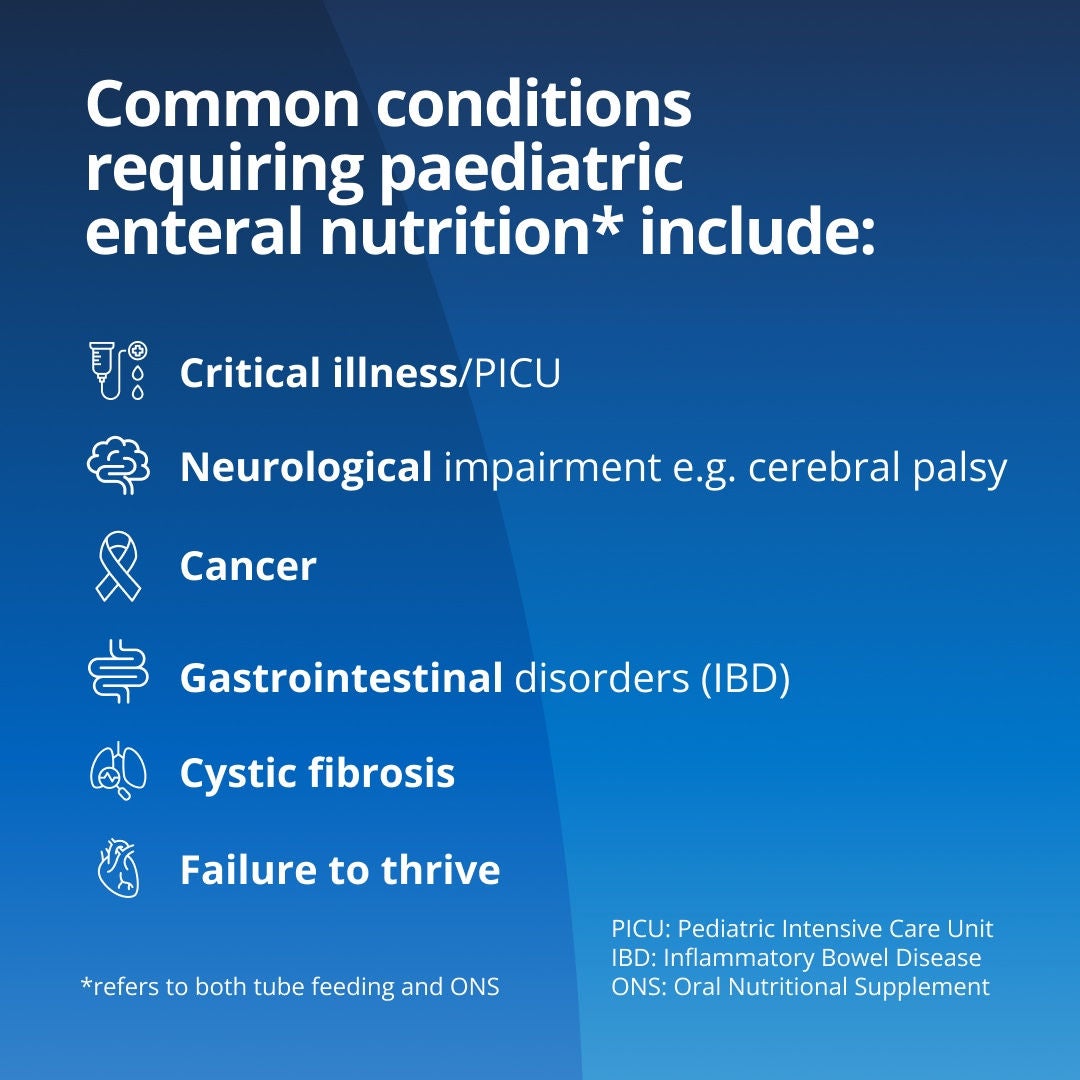 Fresubin explains that common conditions requiring paediatric enteral nutrition include critical illness, paediatric intensive care, neurological impairment, cancer, gastrointestinal disorders, cystic fibrosis and failure to thrive 