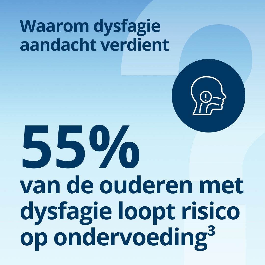 Waarom dysfagie aandacht verdient: 55% van de ouderen met dysfagie loopt het risico op ondervoeding. 