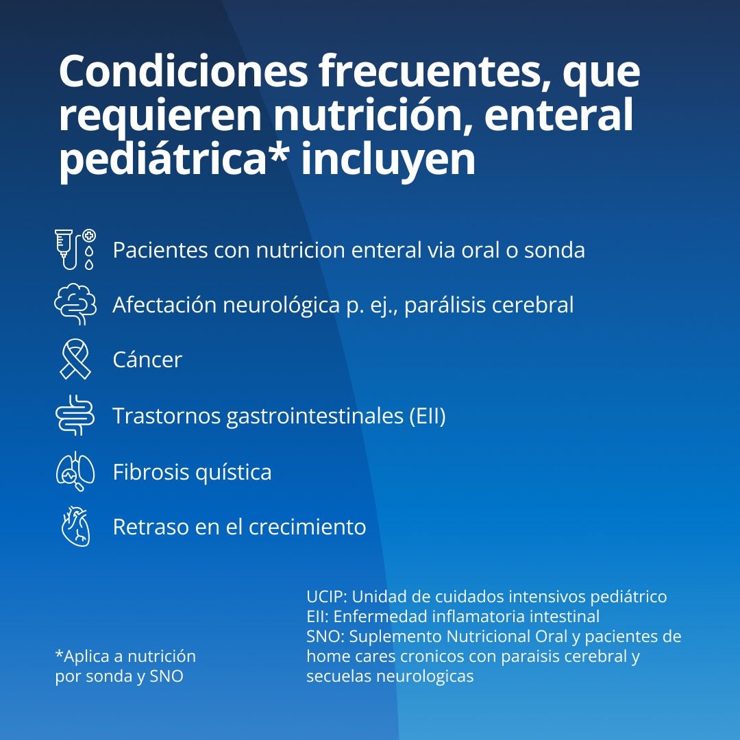 Fresubin explica que entre las afecciones comunes que requieren nutrición enteral pediátrica se incluyen las enfermedades graves, los cuidados intensivos pediátricos, los trastornos neurológicos, el cáncer, los trastornos gastrointestinales, la fibrosis quística y el retraso en el crecimiento 