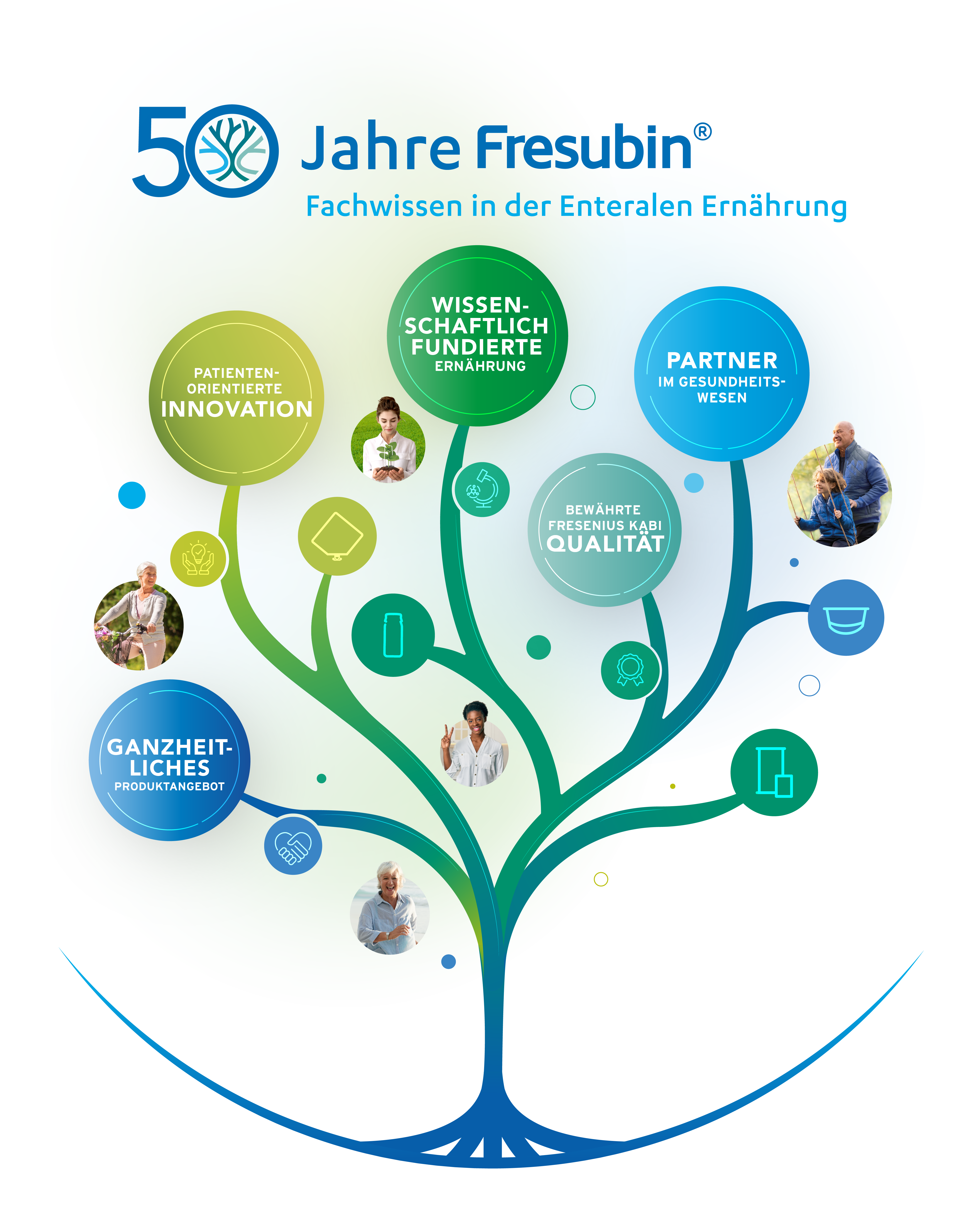 Die Kernthemen von Fresubin anhand eines Baumes grafisch dargestellt: Ganzheitliches Produktangebot, Patientenorientierte Innovation, Wissenschaftlich funkdierte Ernährung, Partner im Gesundheitswesen und Bewährte Fresenius Kabi Qualität. 