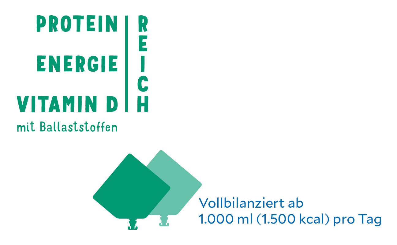 Proteinreich; Energiereich; Vitamin-D-reich mit Ballaststoffen; Vollbilanziert