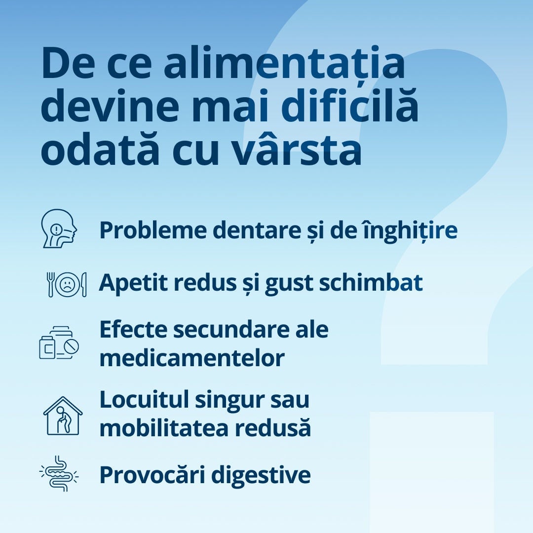 Fresubin explică faptul că alimentația echilibrată devine mai dificilă odată cu înaintarea în vârstă, din cauza problemelor dentare și a dificultăților de înghițire, a apetitului redus și a modificărilor gustative, a efectelor secundare ale medicamentelor, a faptului că se trăiește singur sau a mobilității reduse, precum și a problemelor digestive. 