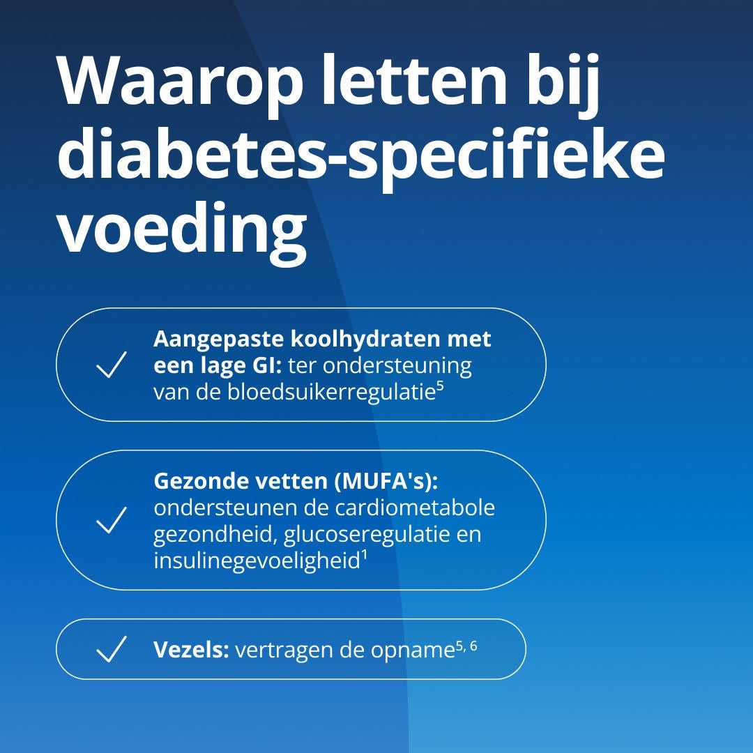 Infographic met drie kenmerken van diabetes-specifieke voeding: lage GI-koolhydraten, gezonde vetten (MUFA's) en vezels.