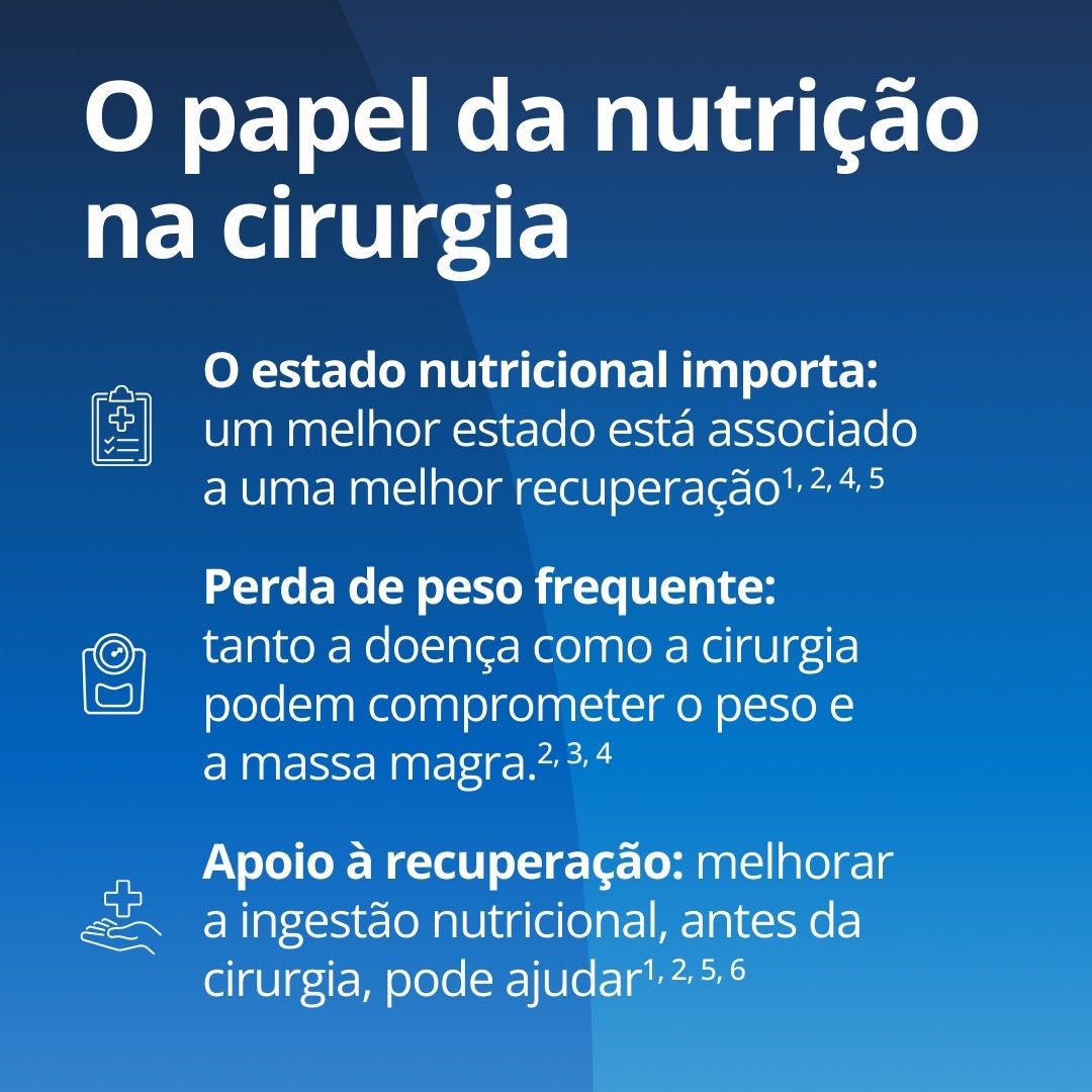 A Fresubin explica a relação entre a nutrição e a cirurgia: o estado nutricional é importante, uma vez que um melhor estado nutricional está associado a uma melhor recuperação; a perda de peso é comum, pois a doença e a cirurgia podem afetar o peso e a massa muscular; e o apoio à recuperação, através da melhoria da ingestão alimentar antes da cirurgia, pode contribuir para a recuperação. 