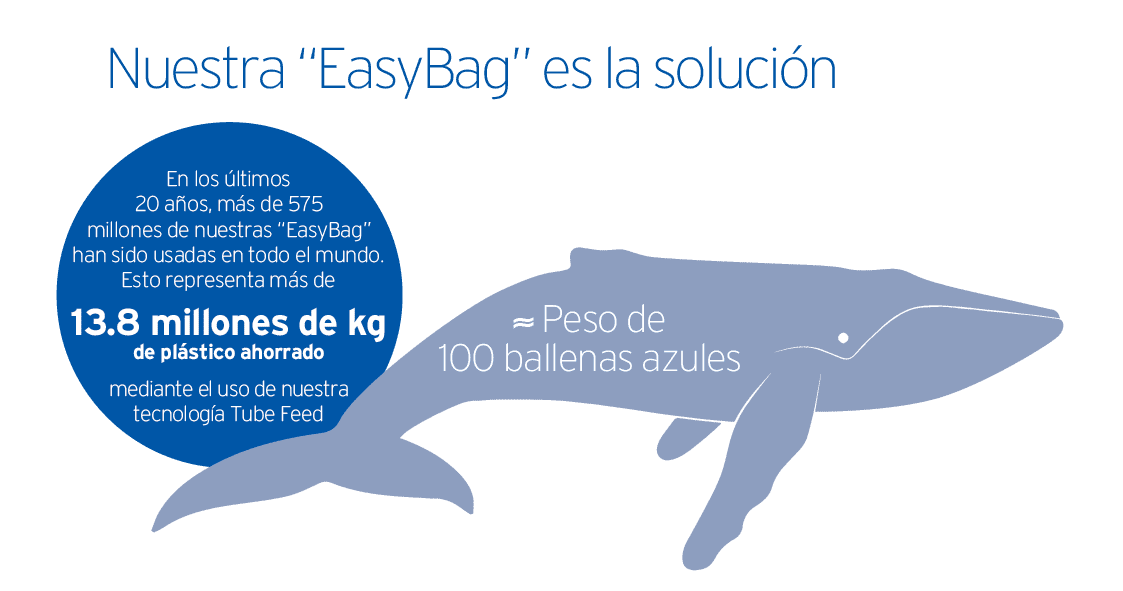 EasyBag is the solution